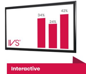 Create interaction with IVS!